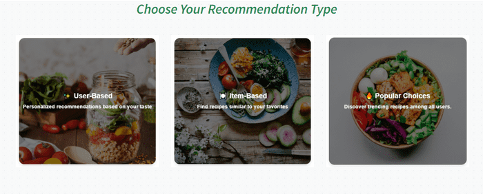 Recipe Recommendation Using Collaborative Filtering Method