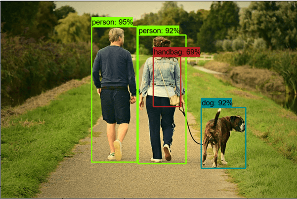 Object Detection
